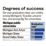 GVSU Classics major recognized as Michigan success story